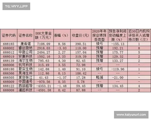 G联赛收视率上升 联盟计划扩展球队数量